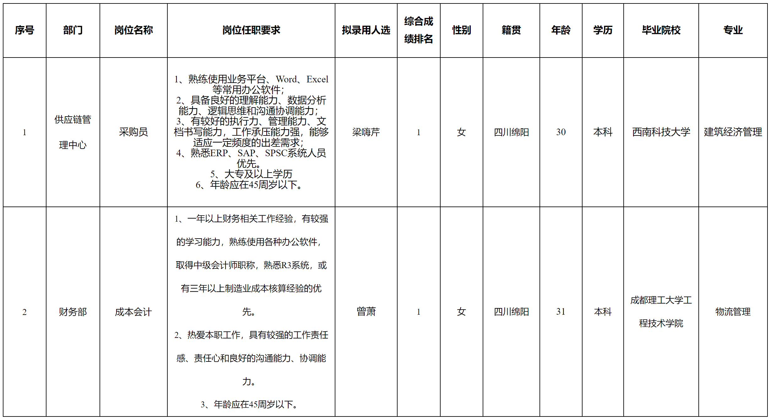 长虹电源.png