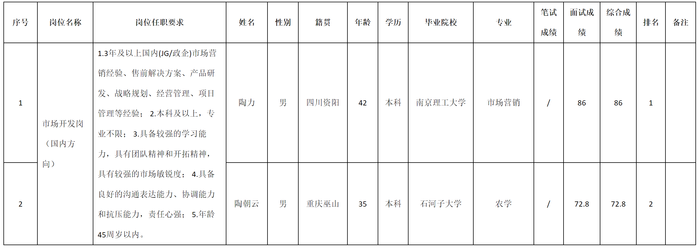 国内方向.png