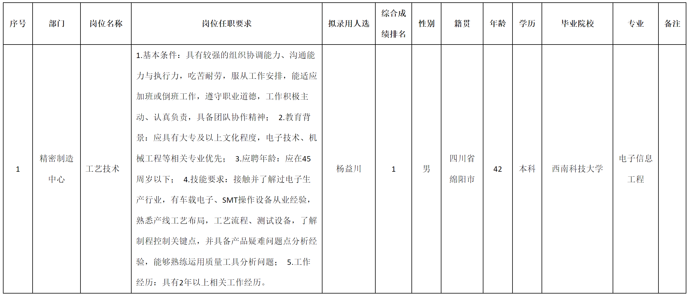 工艺技术.png