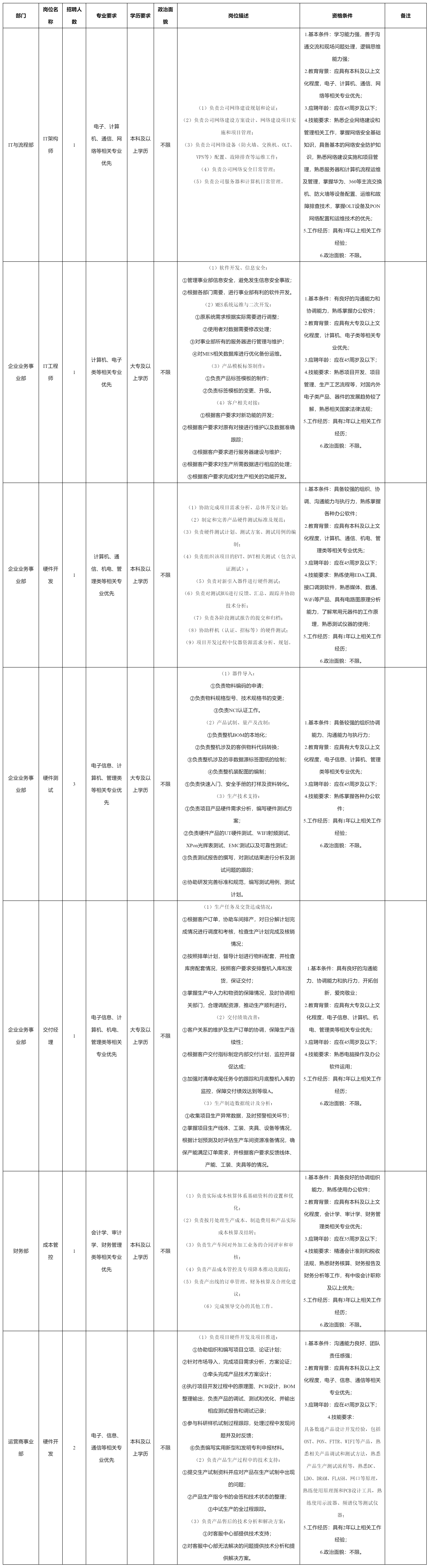 IT架构师.png