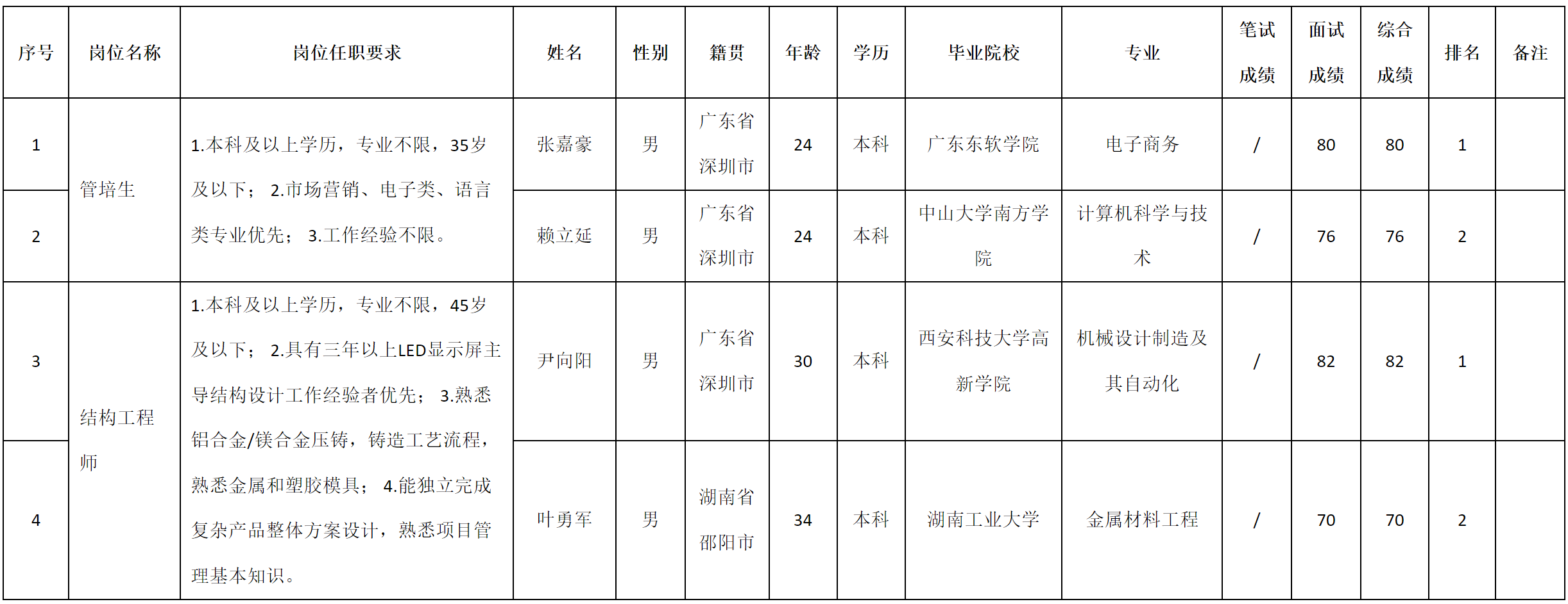 结构.png
