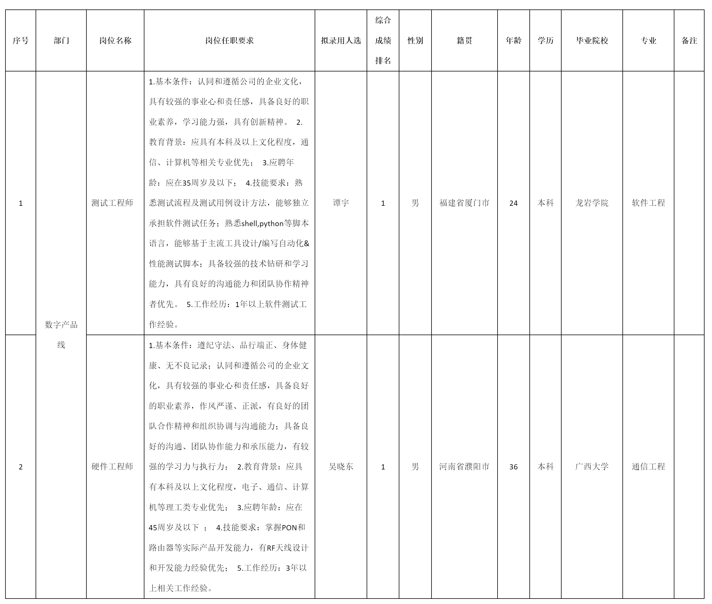 硬件工程师.png