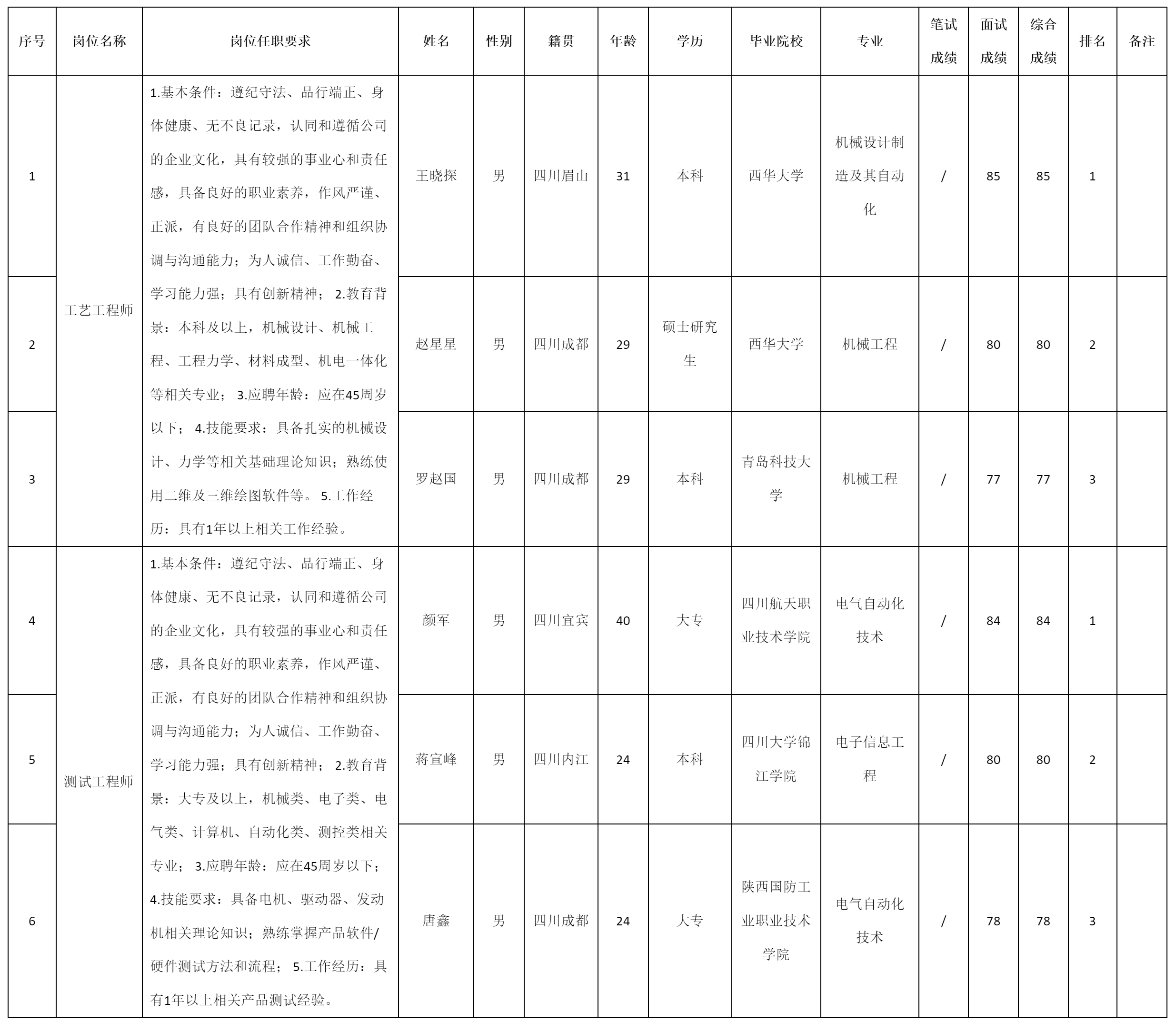成都微精电机.png
