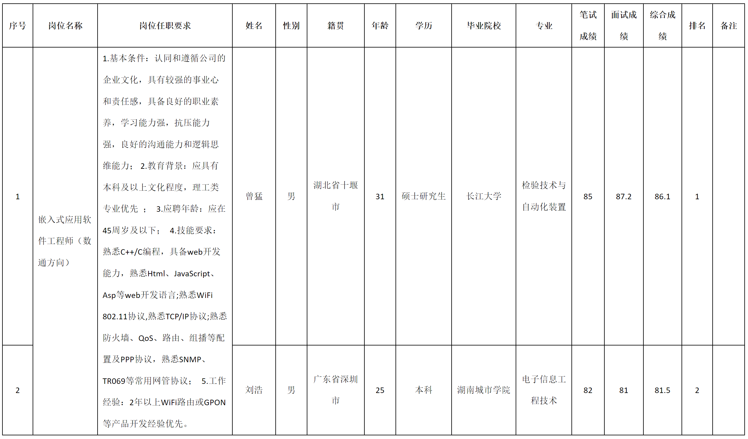 数通方向.png