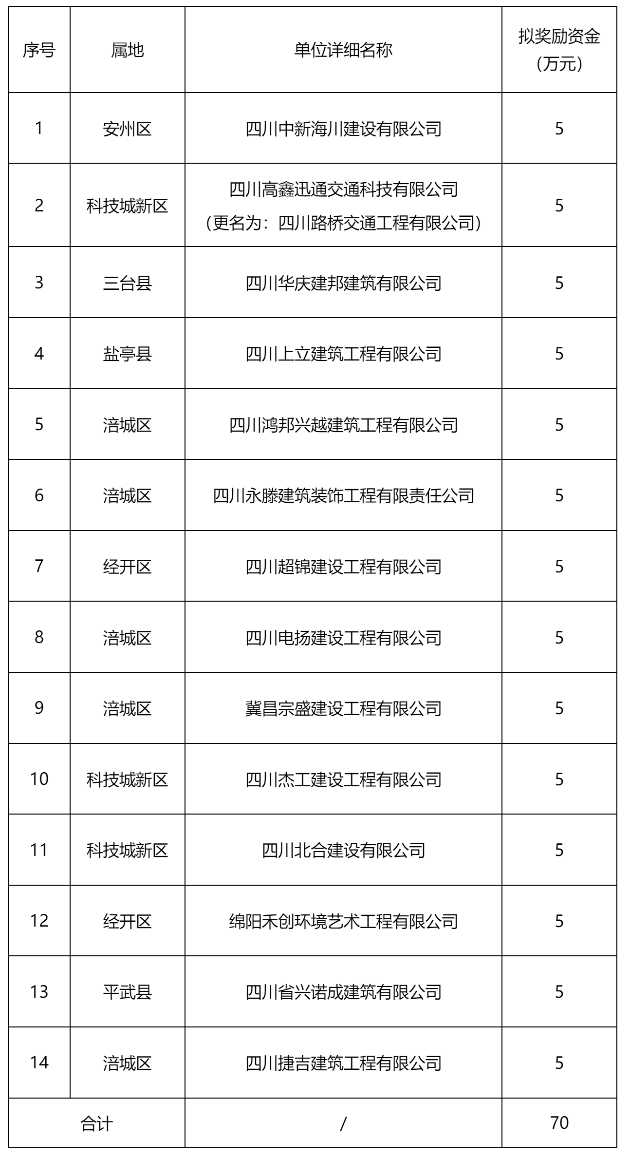 绵阳市住房和城乡建设委员会.png