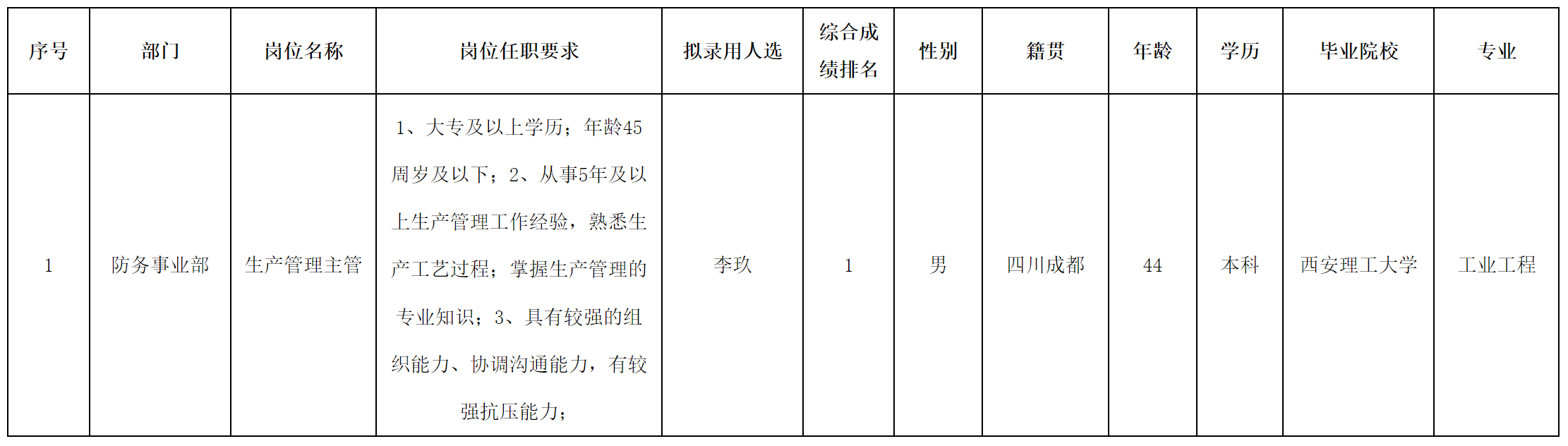 生产主管.png