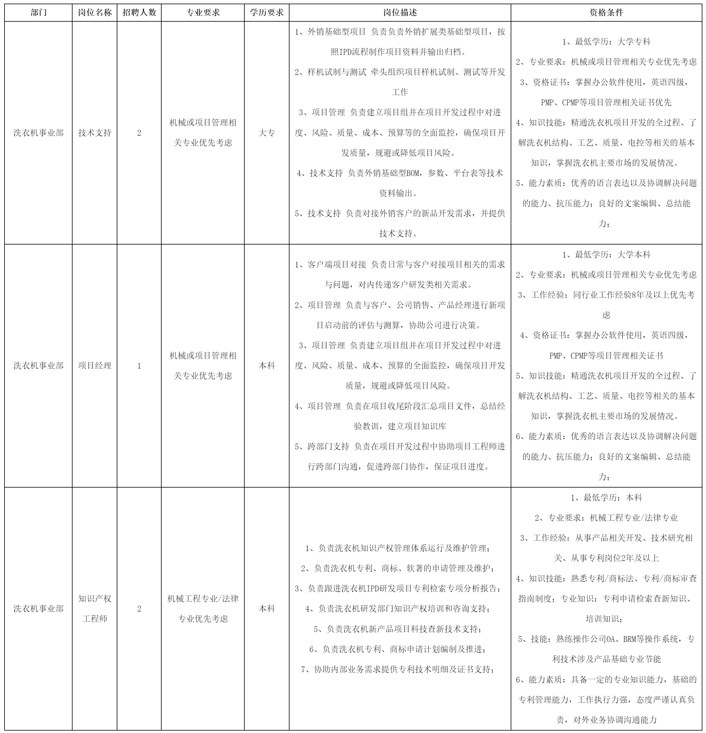 技术支持.png