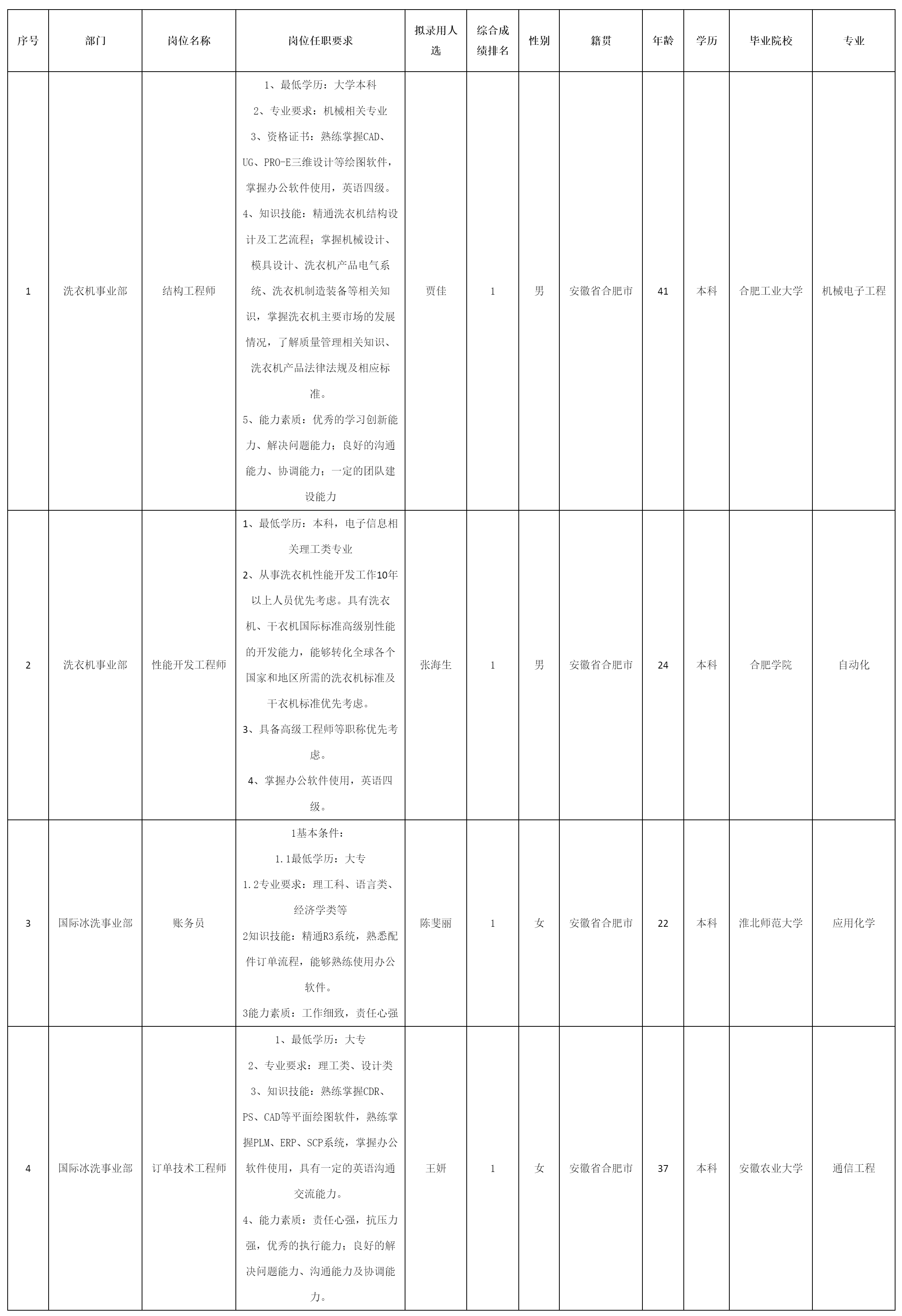 结构工程师.png