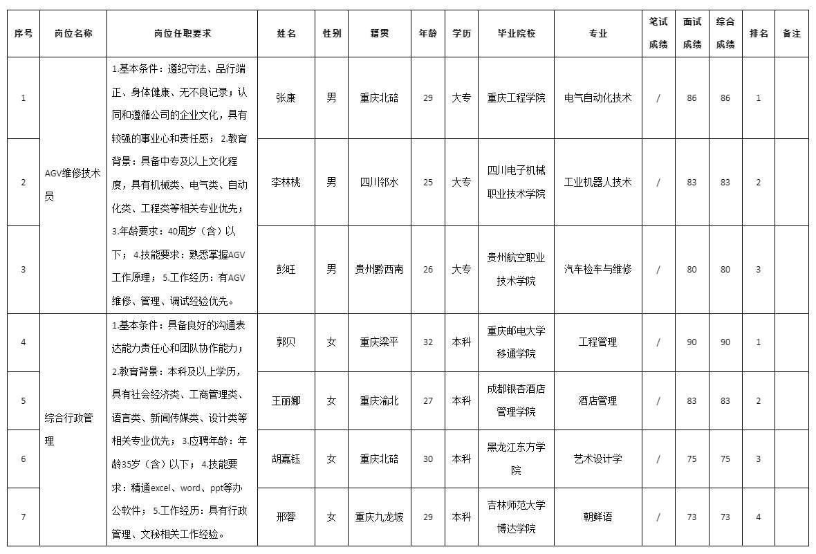重庆九洲智造科技有限公司关于招聘AGV.png