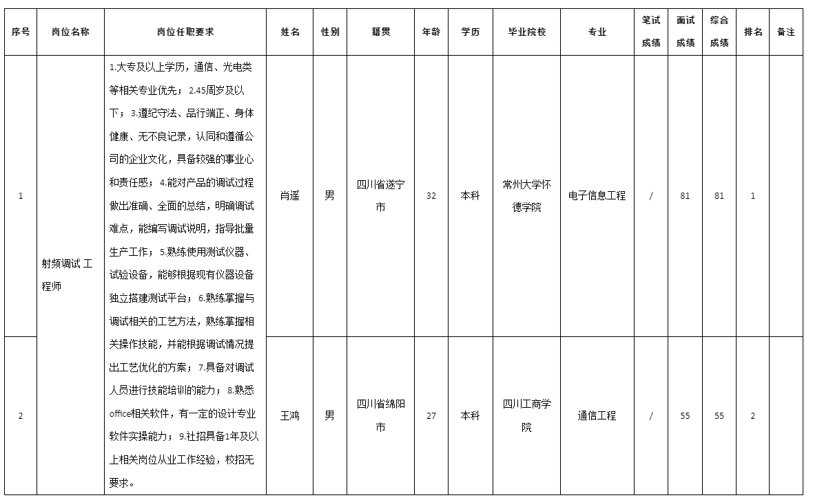 四川九强通信.png