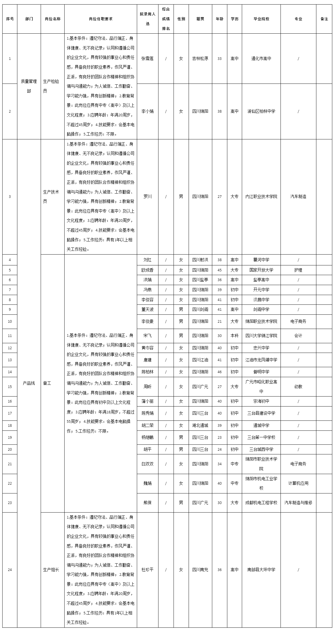 普工等.png