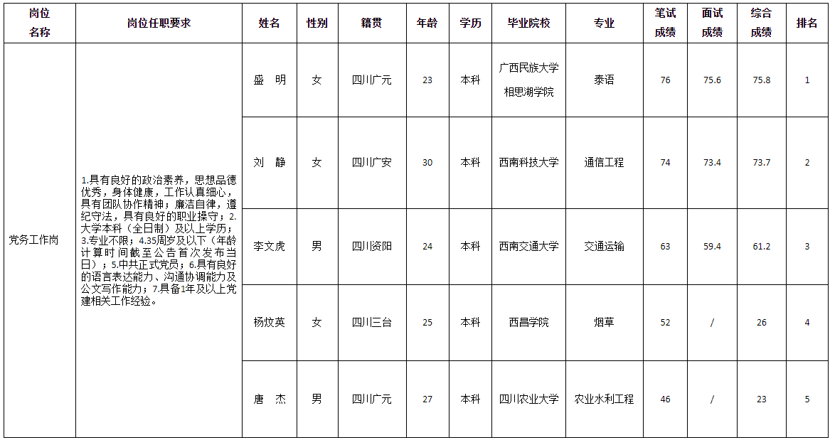 党务.png