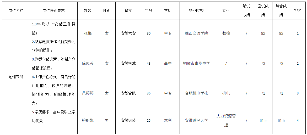 仓储.png