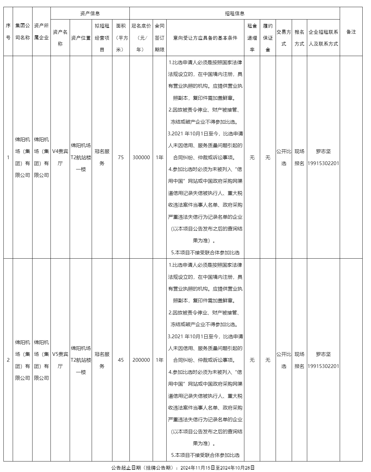 绵阳机场（集团）有限公司资产出租公告_国有资产处置_绵阳市人民政府.png