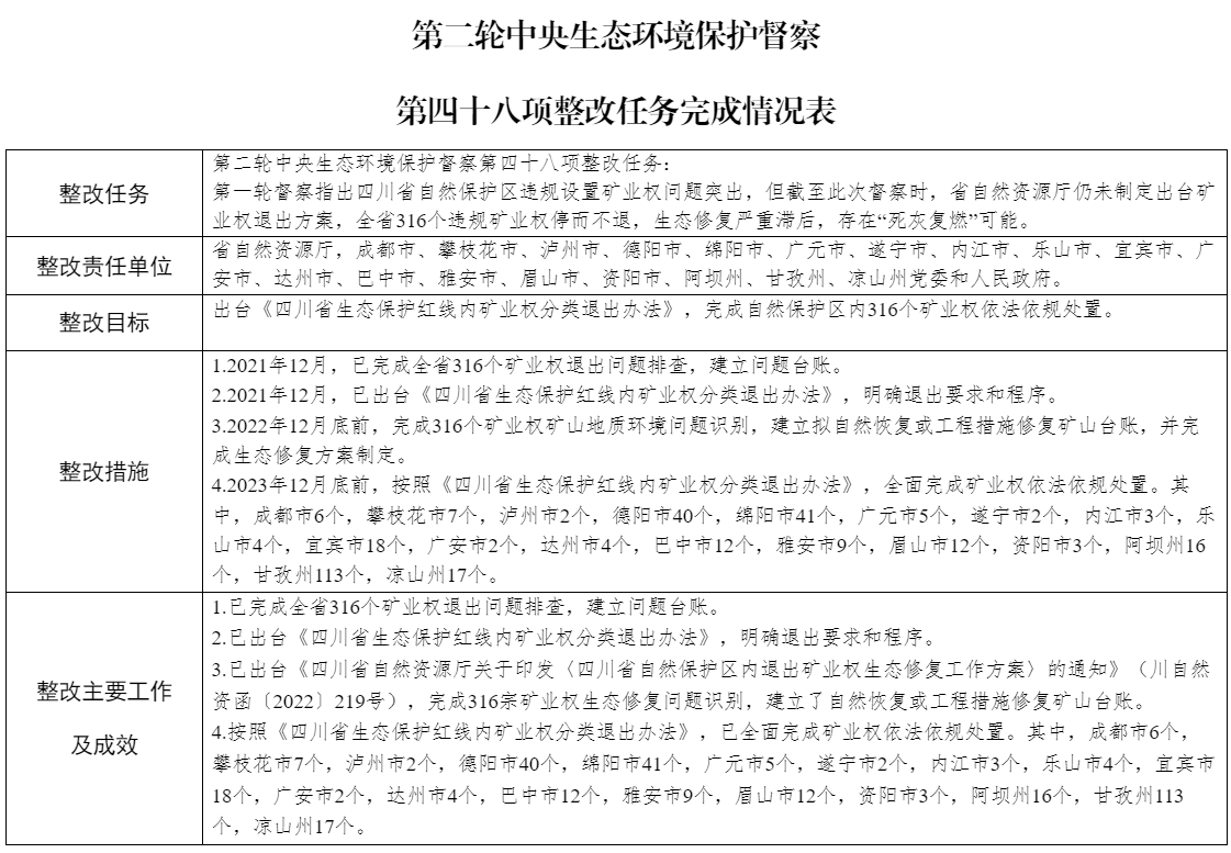 关于中央生态环境保护督察整改任务验收销号的公示（第二轮第四十八项整改任务）_其他_绵阳市人民政府.png