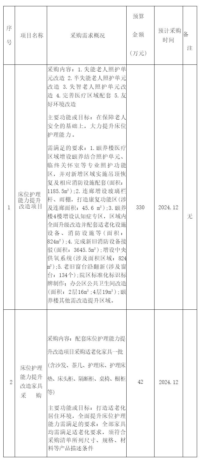 政府采购意向公告(第一批)_政府采购_绵阳市人民政府.png