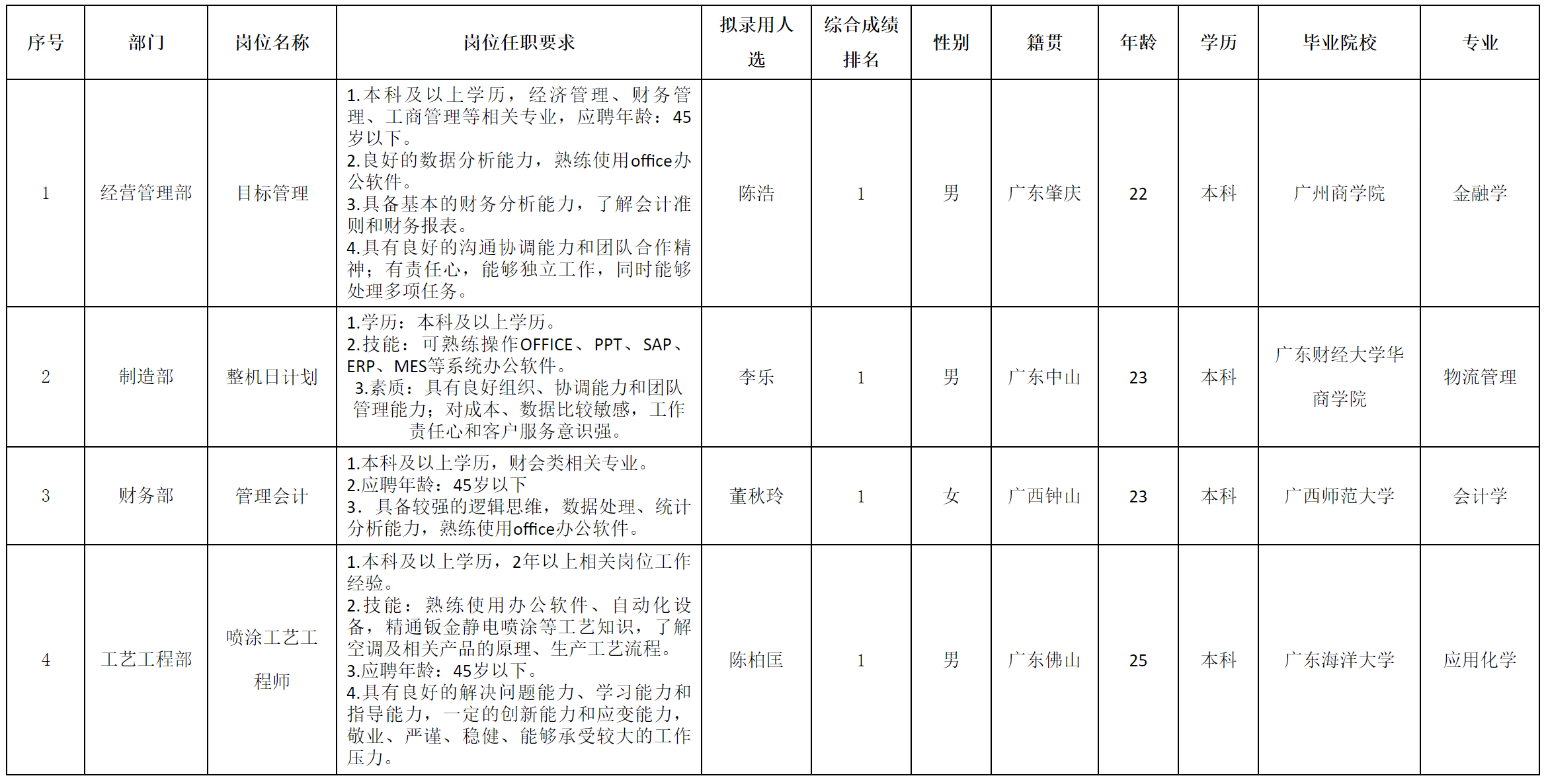 中山长虹.png
