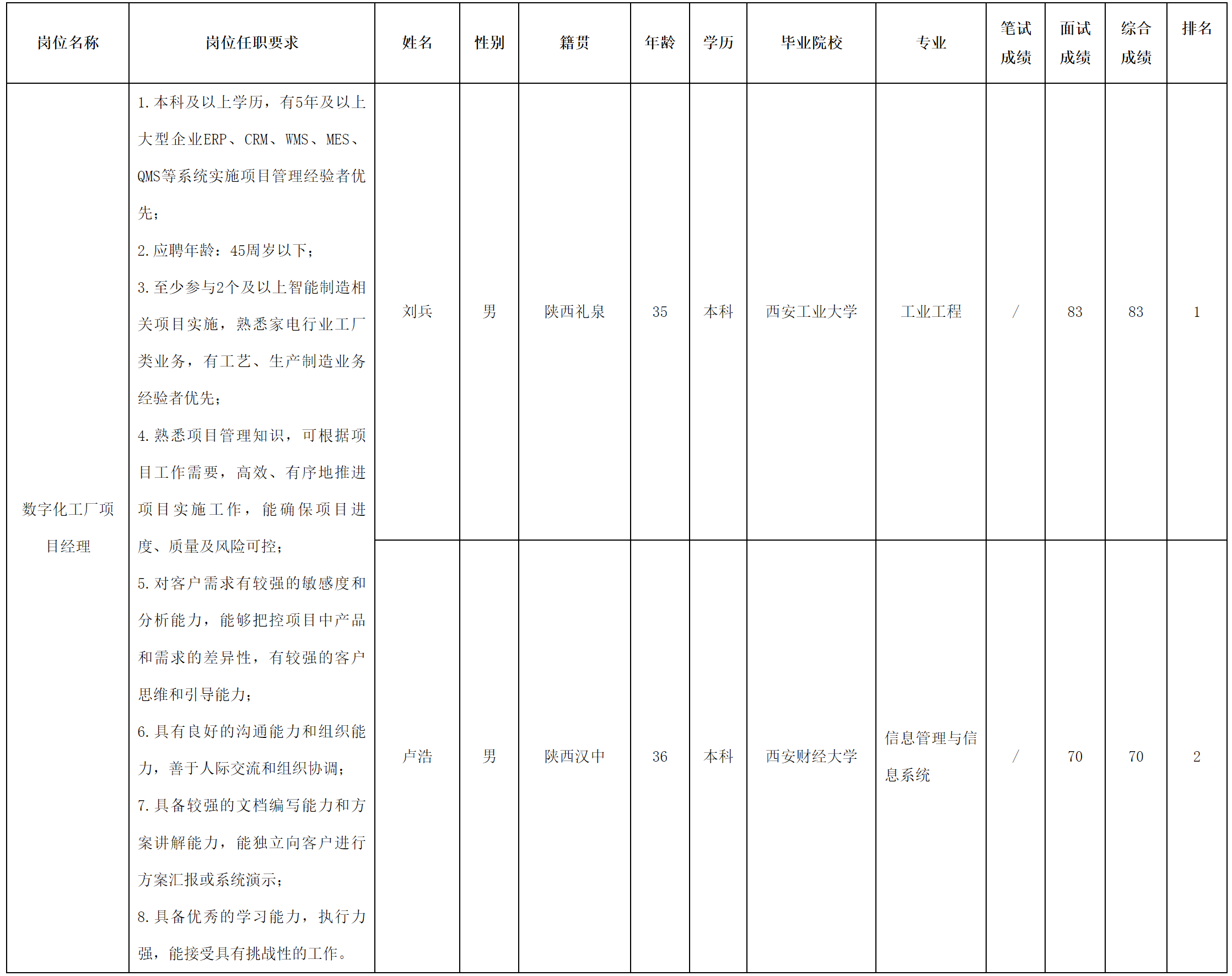 项目经理.png
