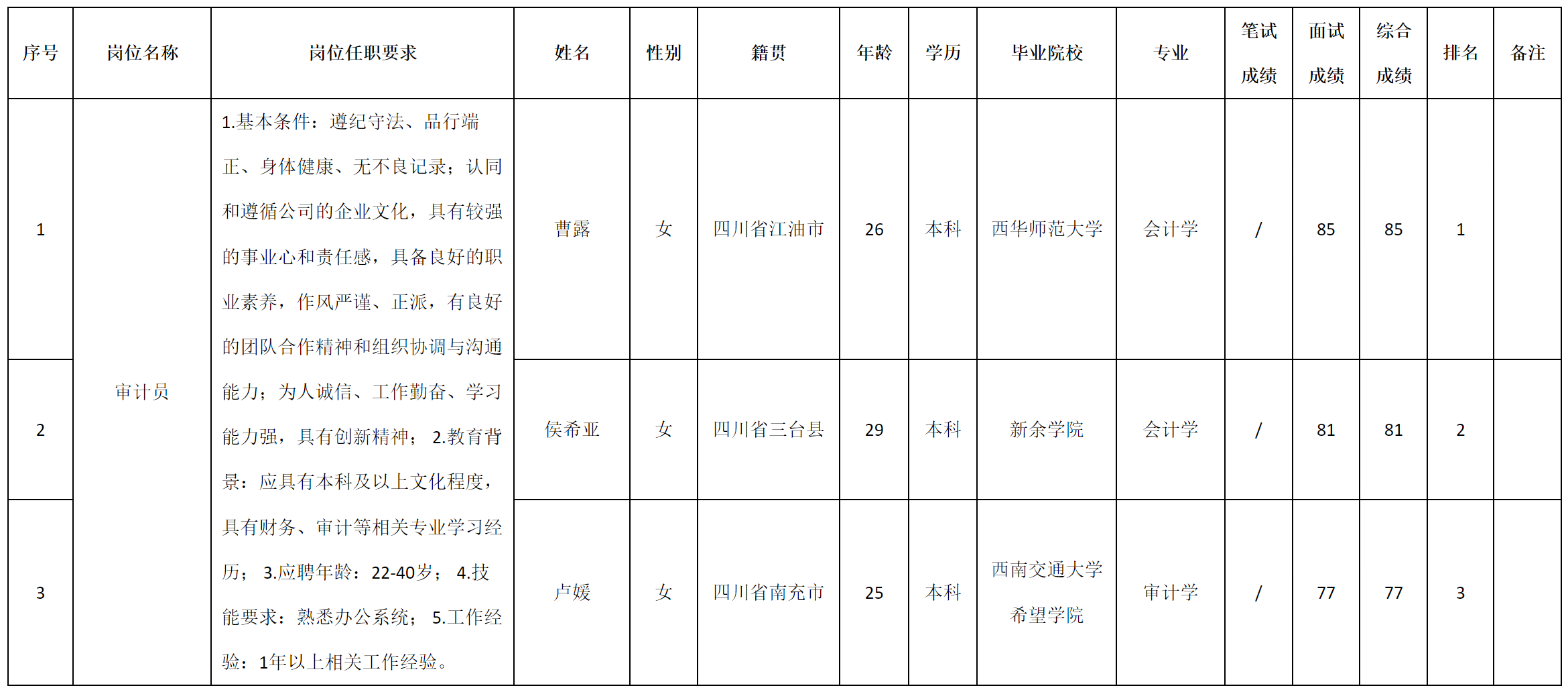 审计员.png