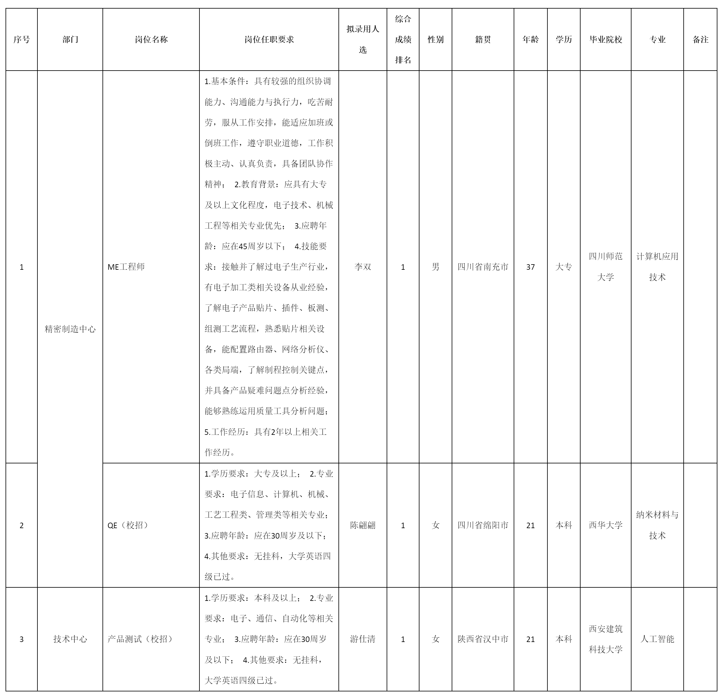 四川九州电子科技股份有限公司关于招聘产品测试.png