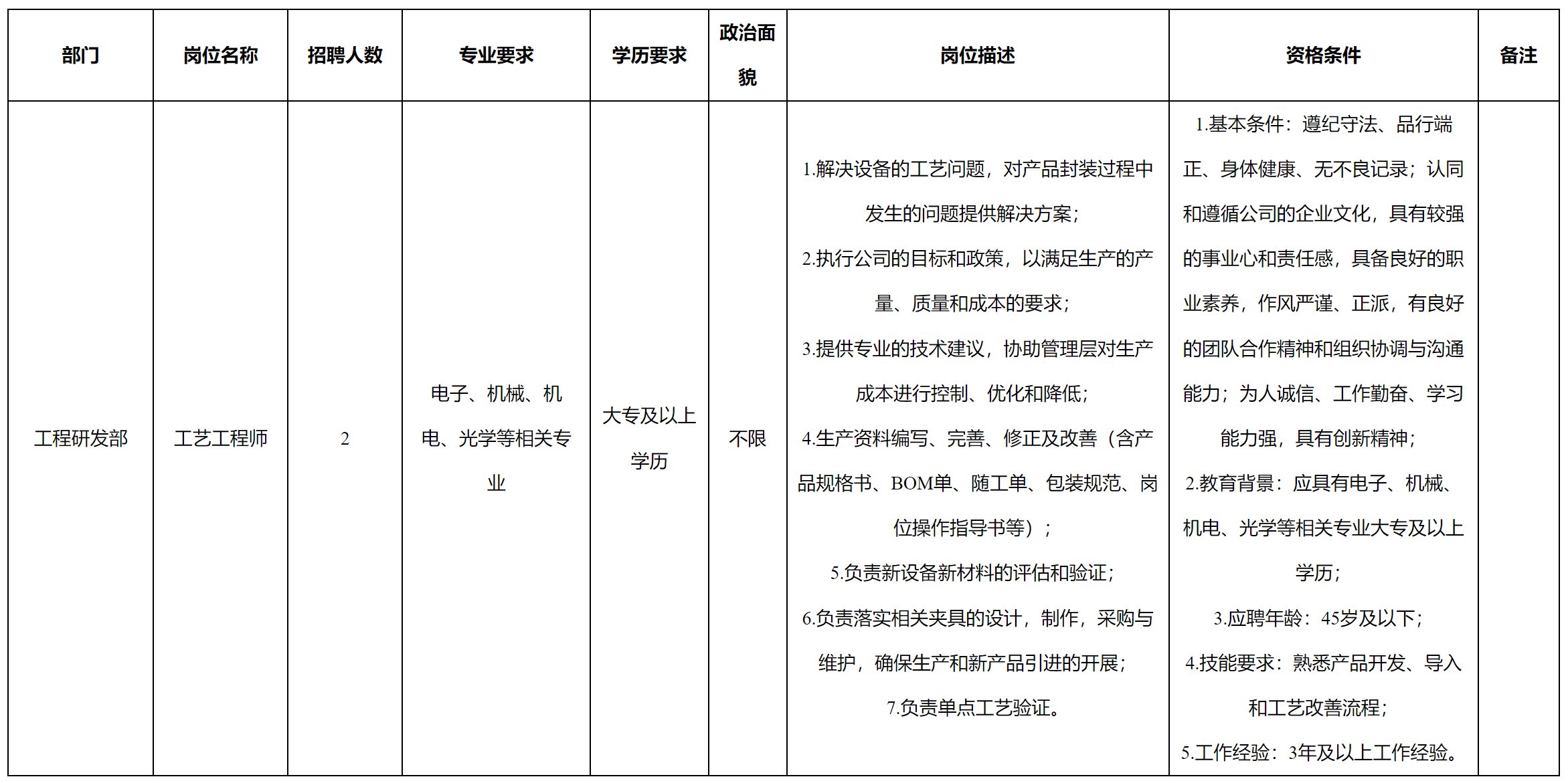 工艺.png