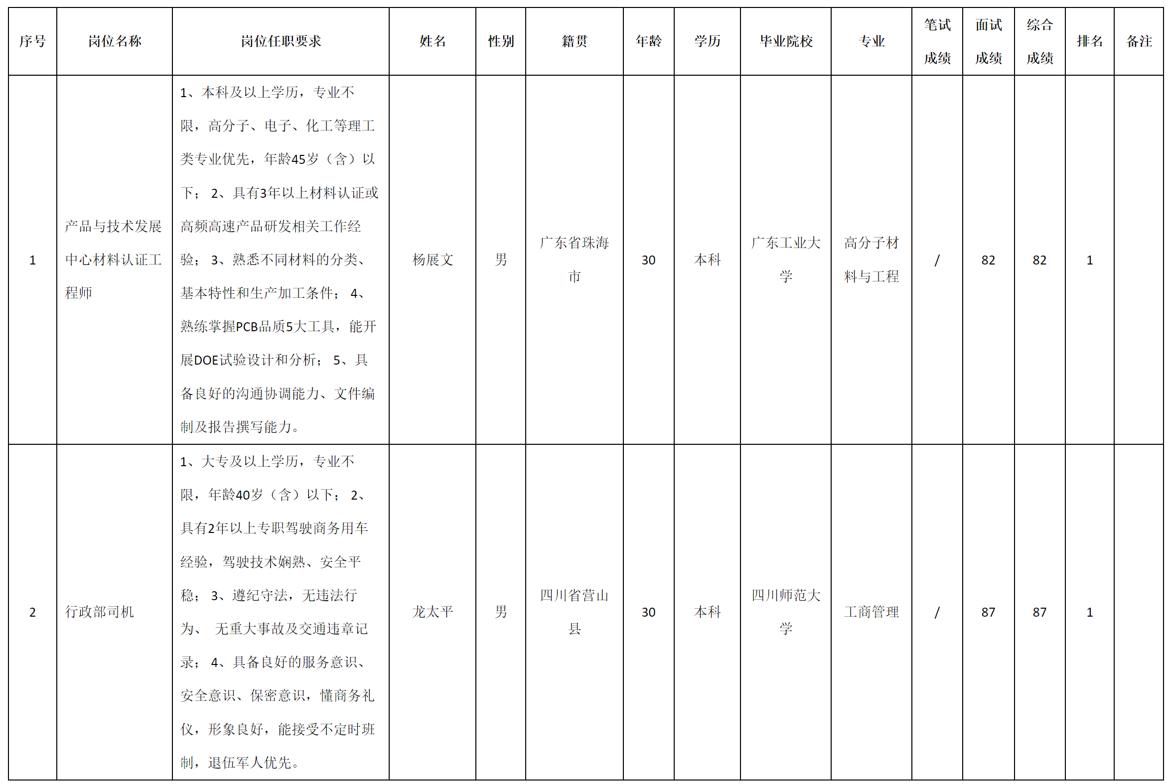 认证.png