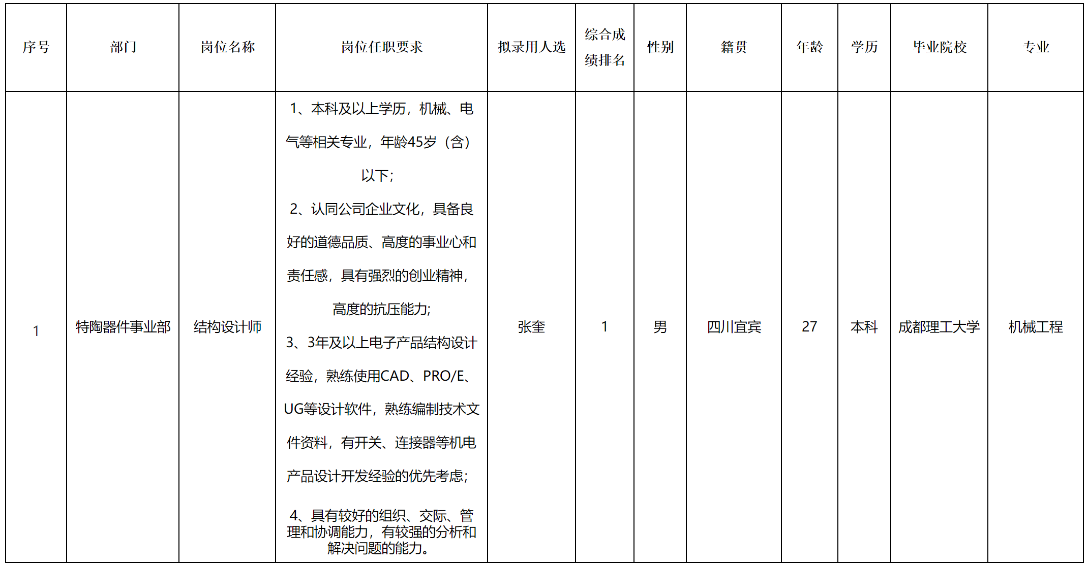 宜宾红星.png