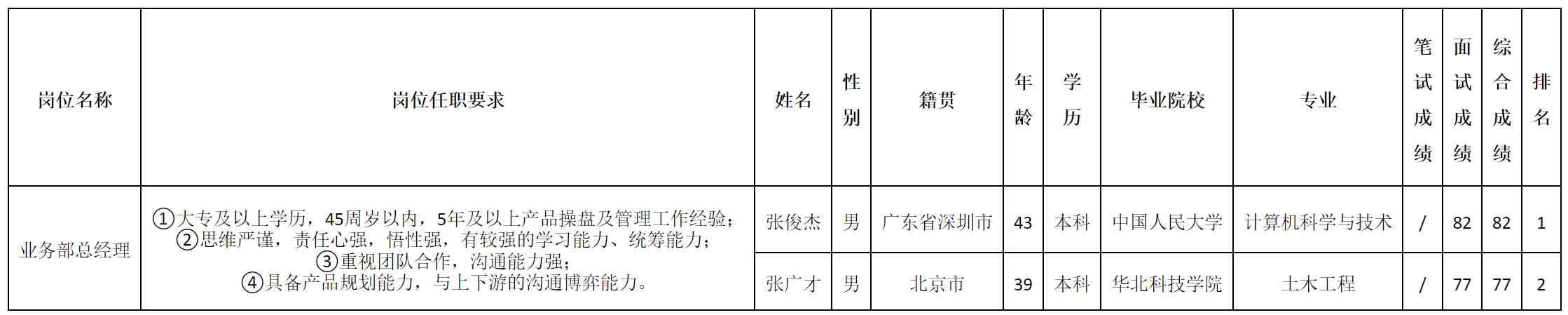 总经理.png
