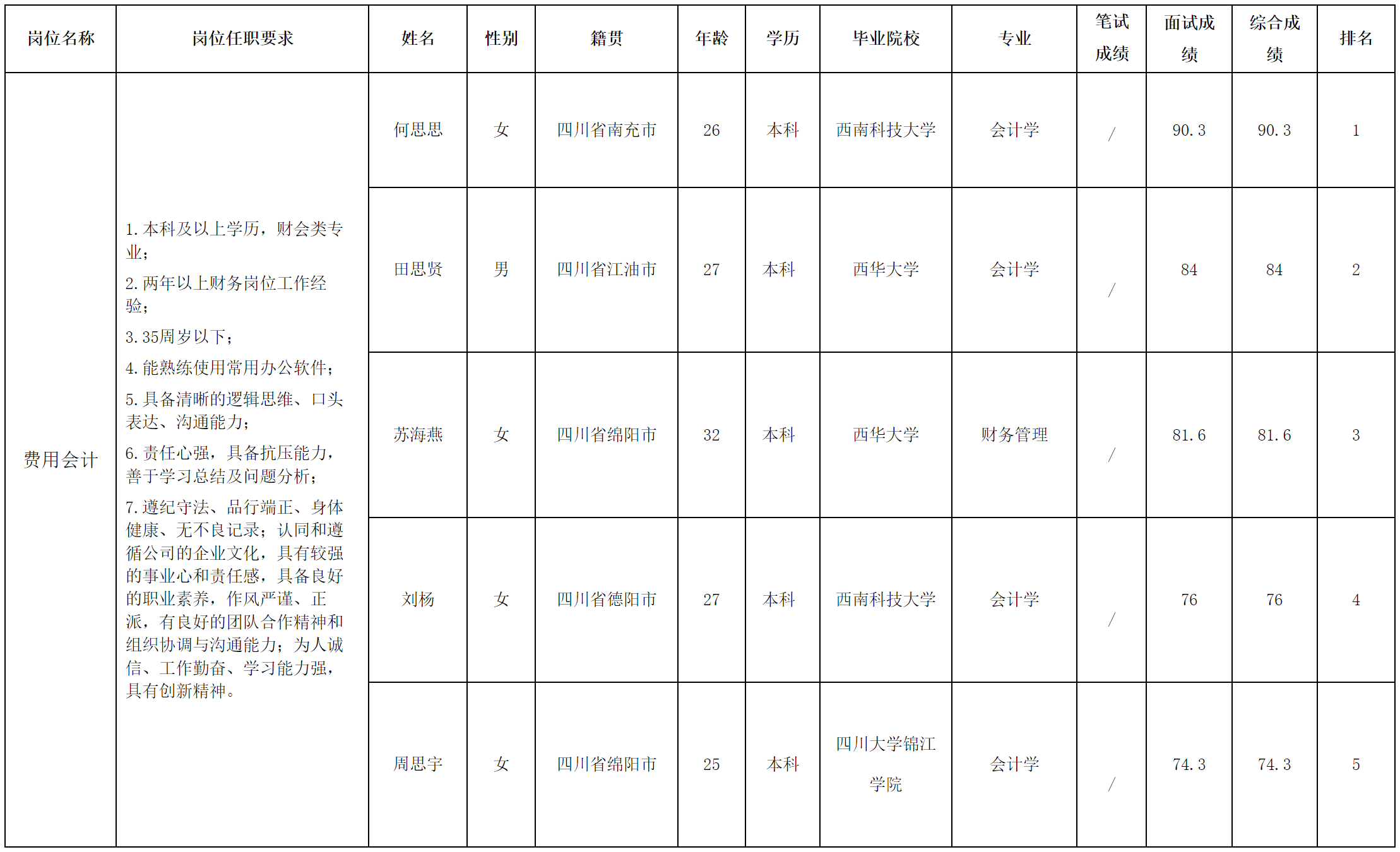 会计.png
