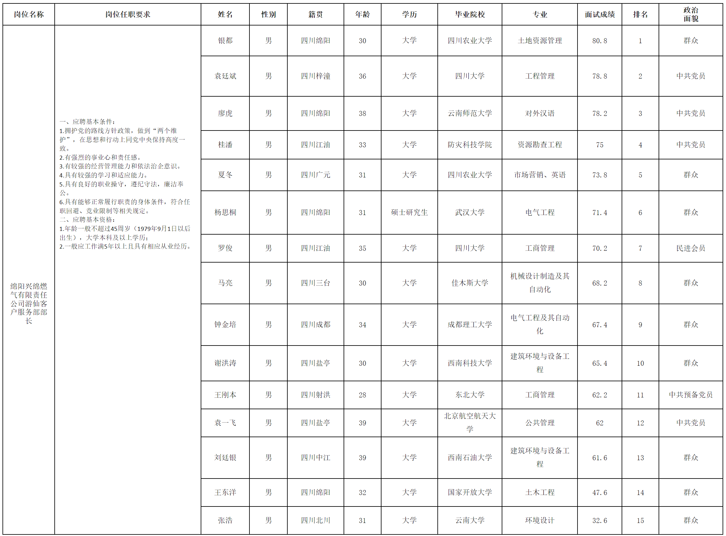 燃气集团.png
