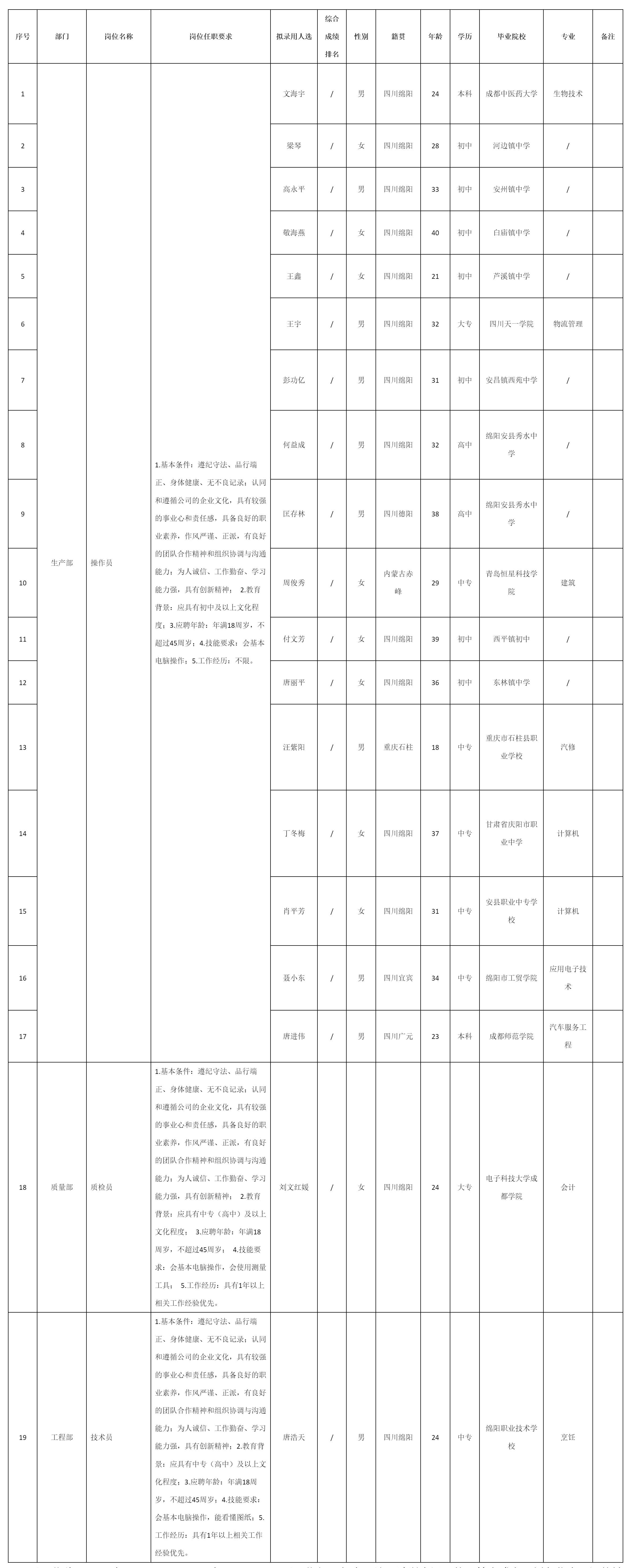操作员.png