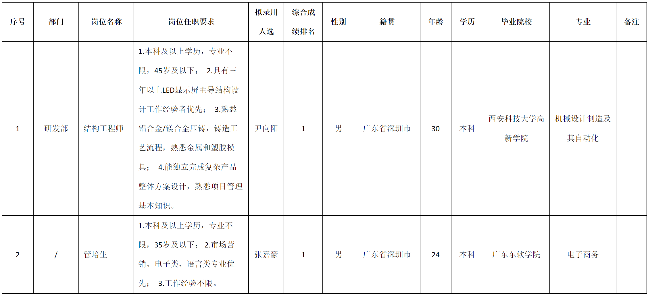 结构.png