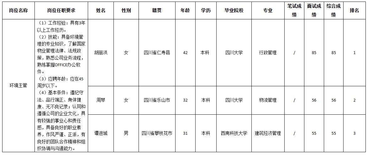 四川长虹物业.png