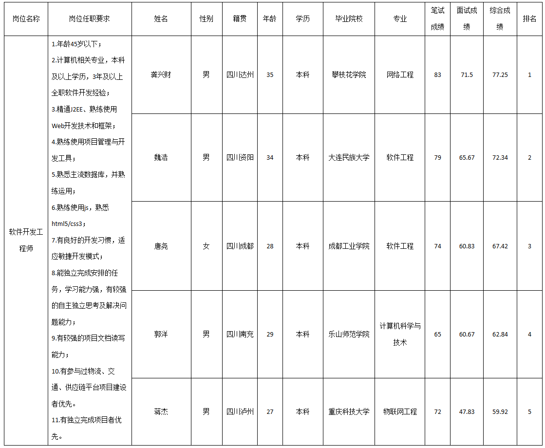 四川长虹民生软件.png
