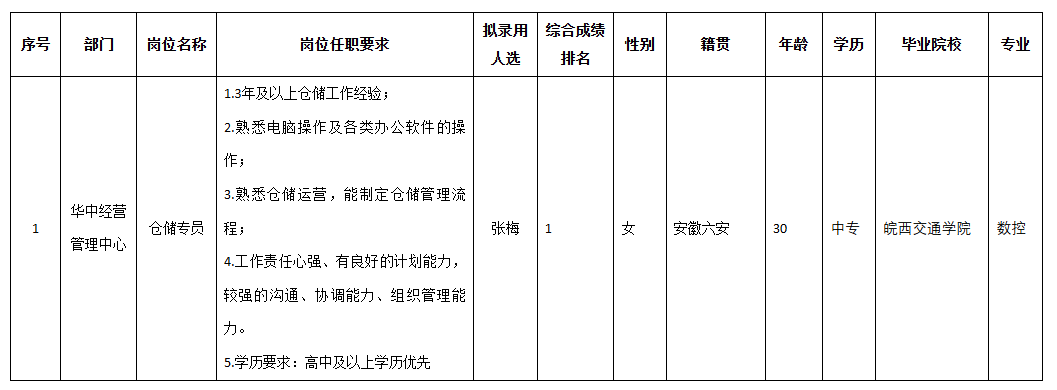 四川长虹民生仓储.png