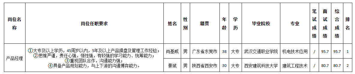 佳华经理成绩.png