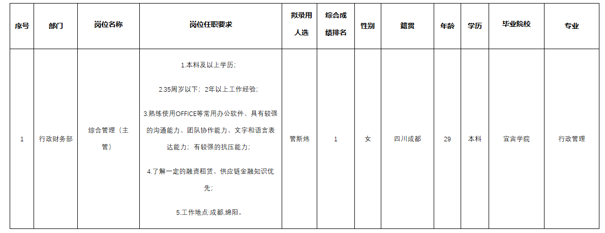 长虹融资.png