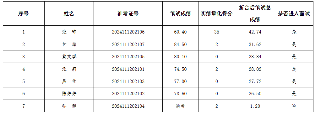 科技城新区国企人员.png