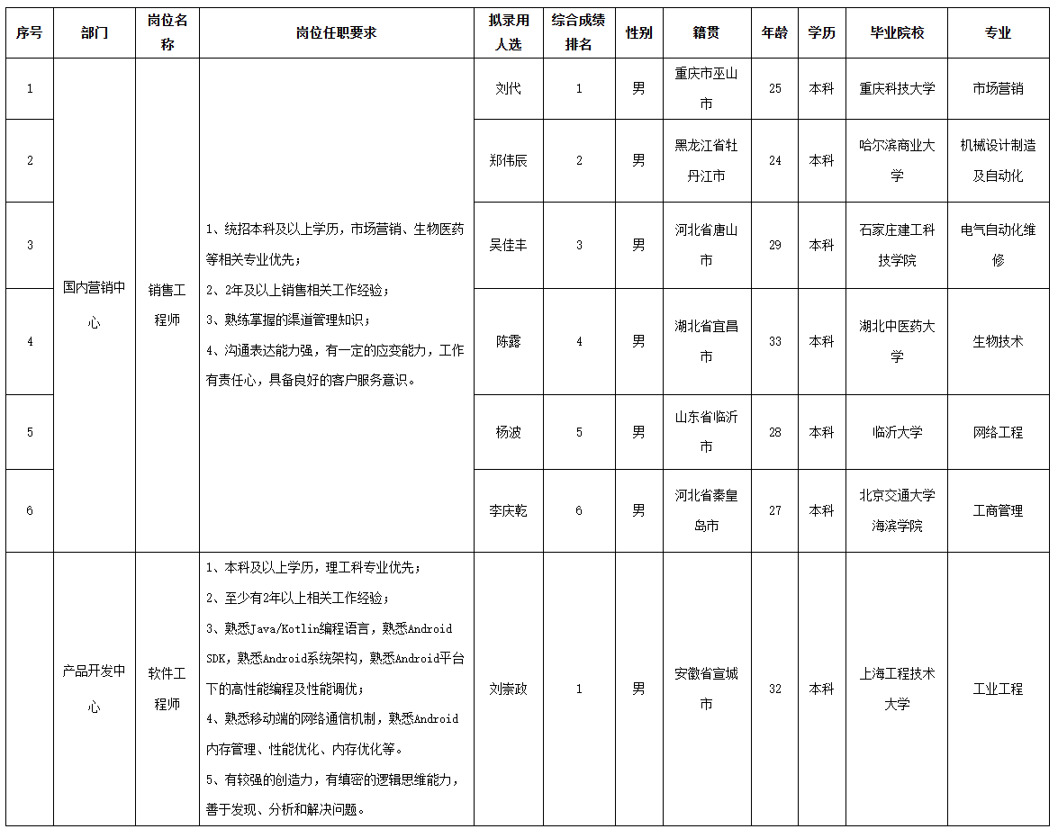 中科美菱经理.png