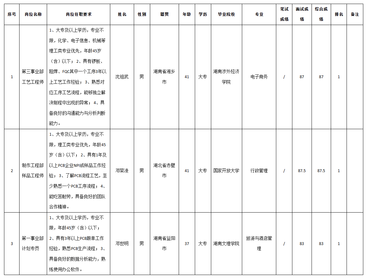 伊顿计划专员.png