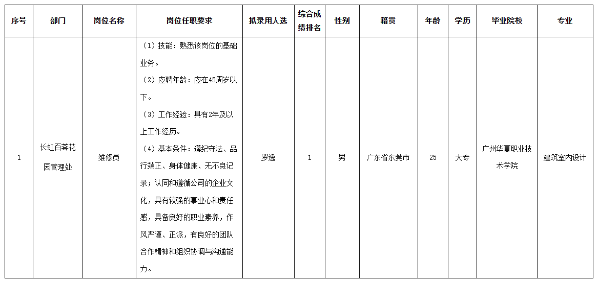 长虹物业维修.png