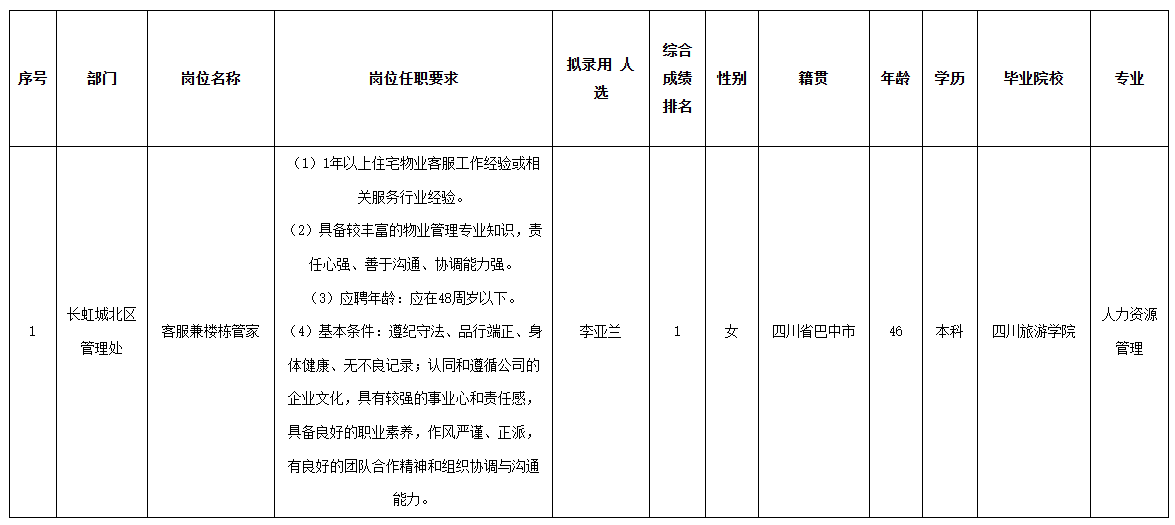 长虹物业客服.png
