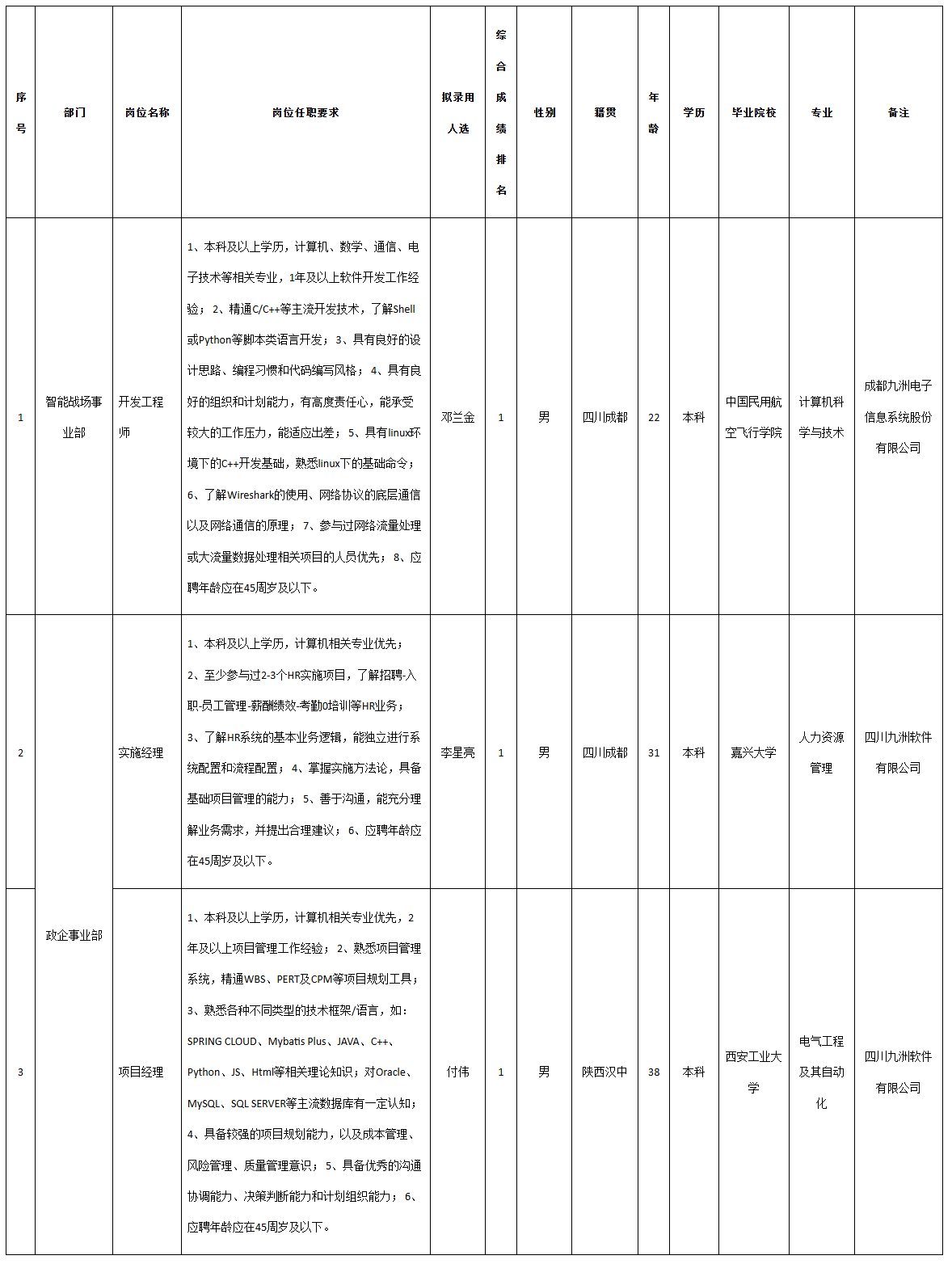 软件与数据工程师.png