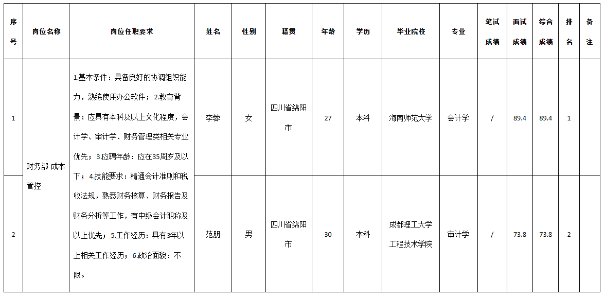 四川九州成本管控.png
