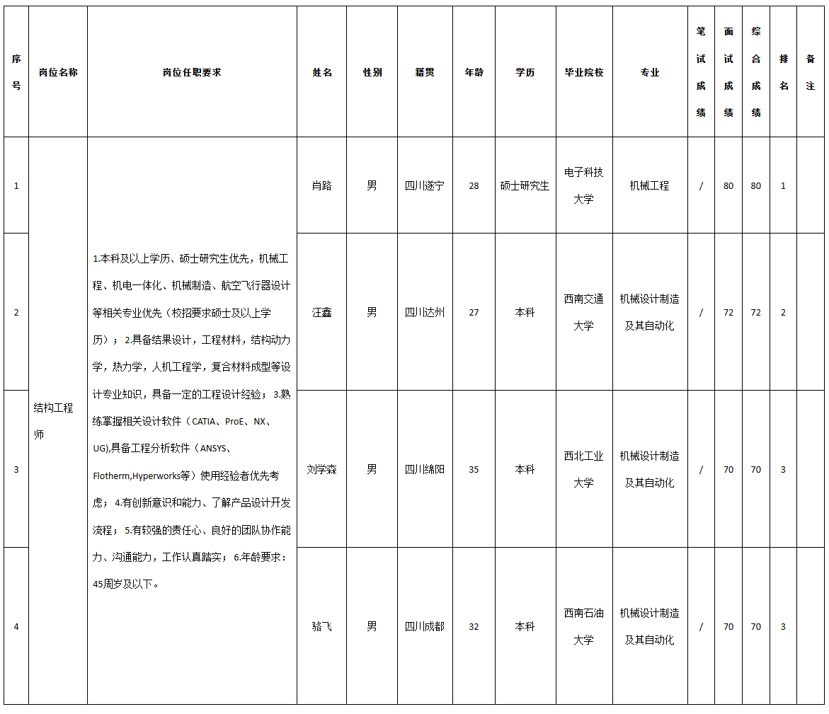 九洲电器工程架构.png
