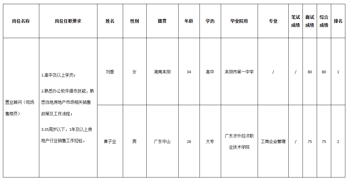 长虹置业.png