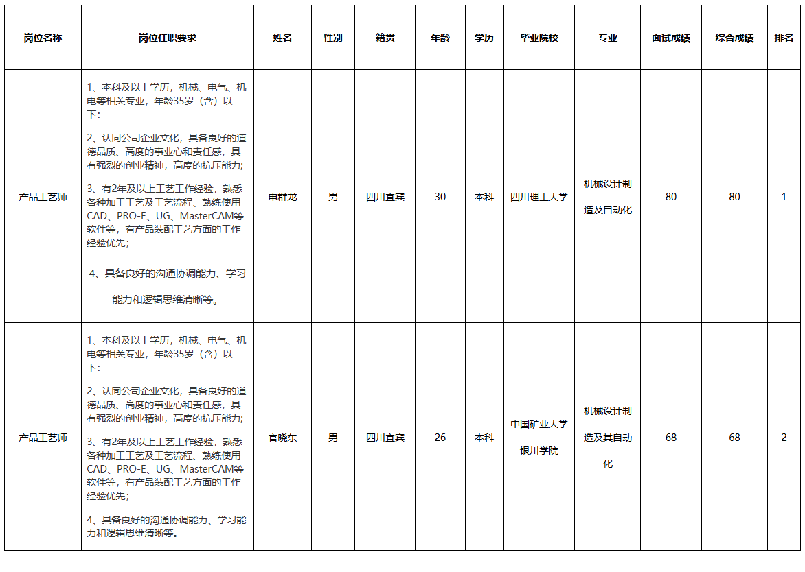 红星电子.png