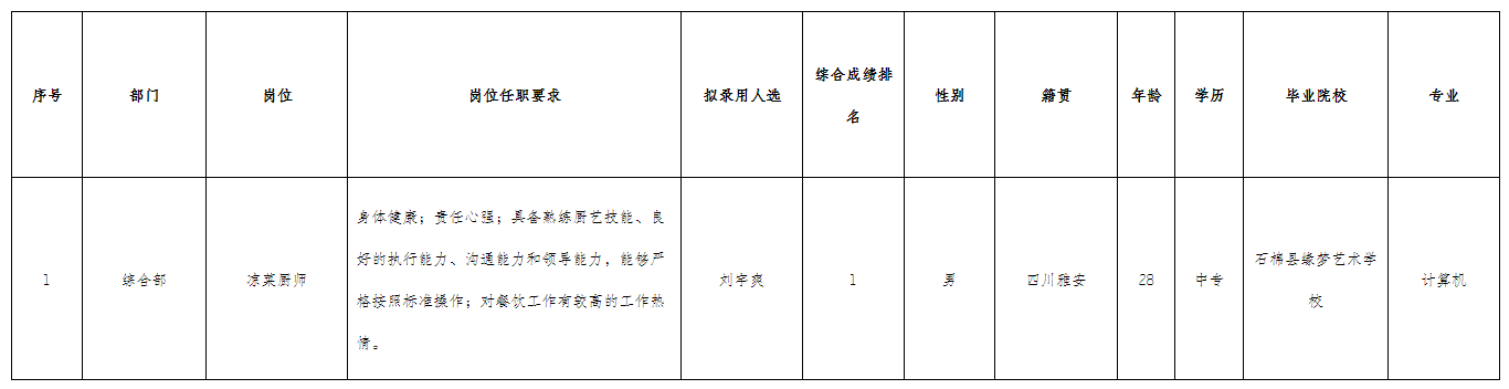 泰蒙斯酒店.png