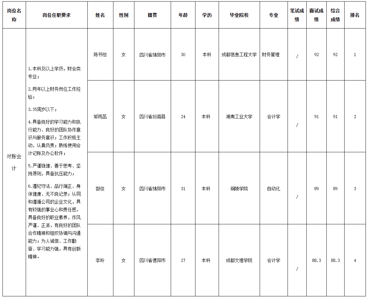 长虹电器对账会计.png