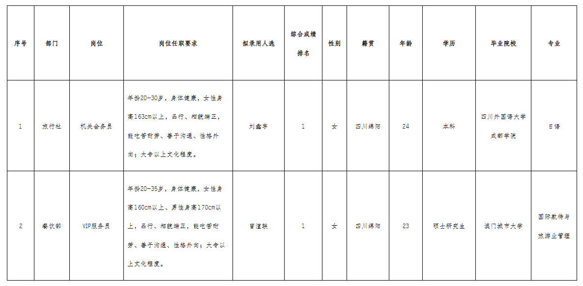 长虹国际酒店.png